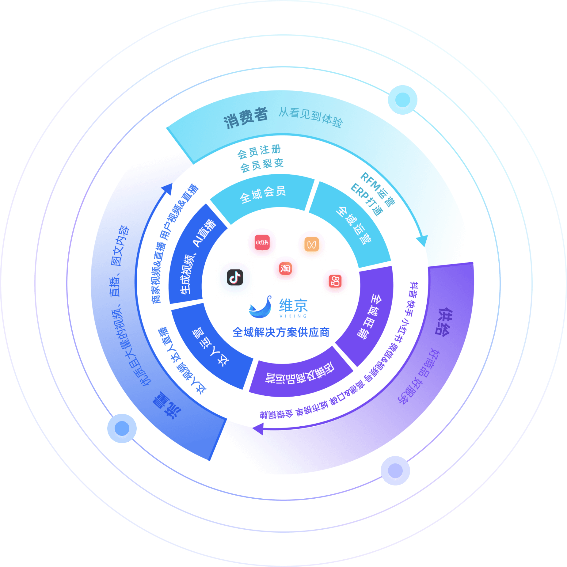 Cosmetic Packaging Services Overview
